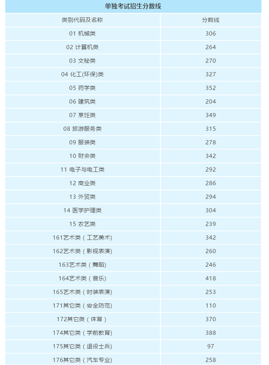 2019㽭ʡ<a href=http://www.sulaixue.com/gaokao/ target=_blank class=infotextkey>߿</a>߹
