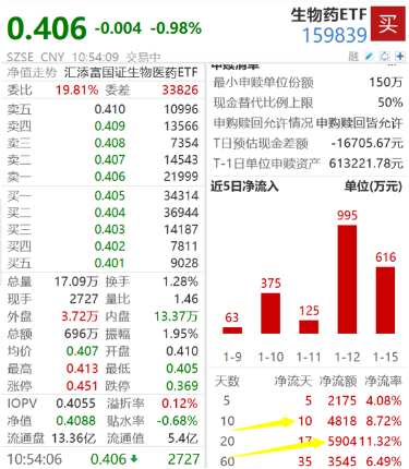 生物科技etf159837持仓 1010-3e110978c01377f7ad4dd0cb4e35de55.png