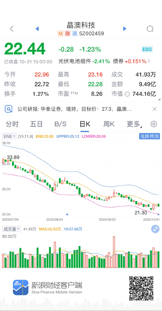 股价腰斩、回购股份,光伏组件龙头晶澳科技致歉:没能预见行业剧烈变化 见证了投资人的负能量输出