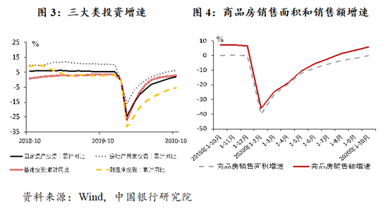 2021海南gdp增长预测_中银研究 预计2021年GDP增长7.5 左右
