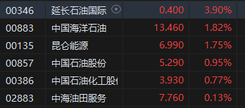 收评：港股恒指跌0.35% 恒生科指跌0.92%汽车股集体下挫
