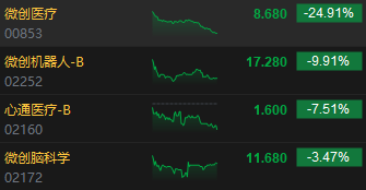 收评:港股恒指涨0.83% 恒生科指涨1.76%苹果概念股涨幅靠前