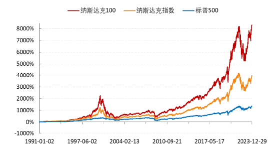 Meta大额回购+业绩炸裂双重利好股价狂飙20%！纳指100ETF（159660）跳空高开涨0.87%，最新溢价0.83%！