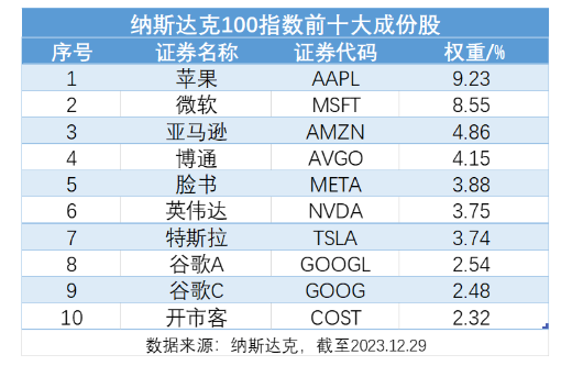 Meta大额回购+业绩炸裂双重利好股价狂飙20%！纳指100ETF（159660）跳空高开涨0.87%，最新溢价0.83%！