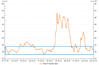 猪肉股异动走强，畜牧养殖ETF（516670）涨0.43%终结8连跌，机构：周期拐点或在明年显现