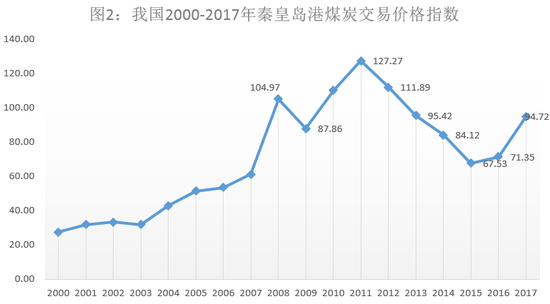 来源:BP世界能源统计,英飞咨询整理