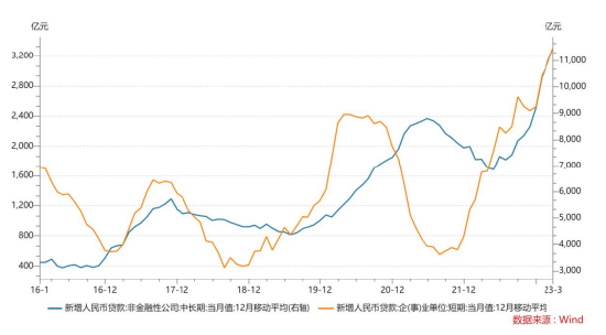 博时基金3月金融数据点评：总量与结构均超预期，焦点在于可持续性