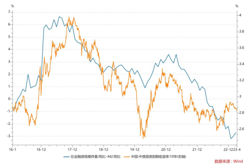 博时基金3月金融数据点评：总量与结构均超预期，焦点在于可持续性