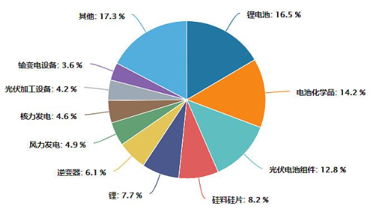千亿市值巨头隆基绿能、宁德时代开启绝地反击，新能源赛道稳了吗？