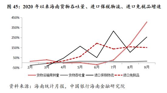 淮安2021gdp预计_GDP增速完全恢复 经济仍在上行中