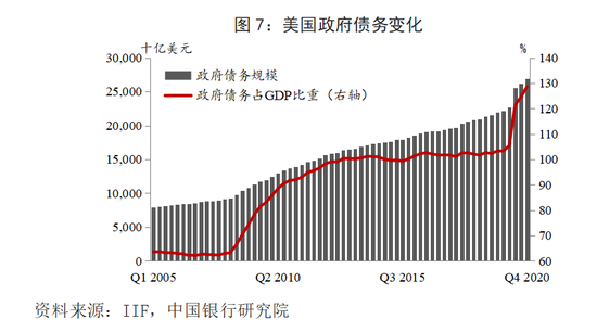 政府支出占gdp(3)