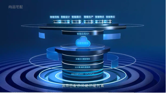 与家具公司Sweety Home达成合作，尚品宅配全球业务扩张再迈步