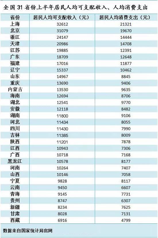家庭收入分配图_2018家庭收入