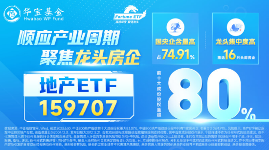 【ETF特约收评】太牛了！“牛市旗手”飙涨8.47%，地产板块再涨近4%，港股也在涨