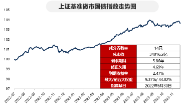 十年国债再破2.5%，关注基准国债ETF！