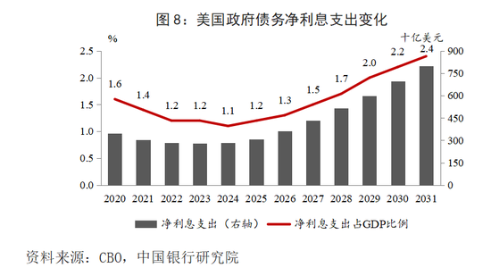 2021年gdp多少美元_2021年gdp世界排名