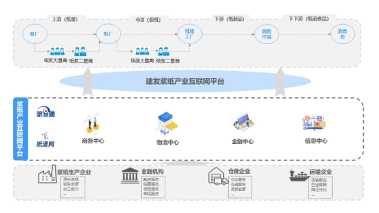 《上海证券报：斩获数字化转型5项权威大奖，这家公司底气何在？》