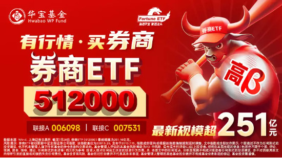 【ETF特约收评】