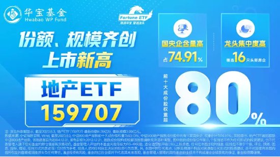 【ETF特约收评】重回万亿！券商放量突破，百亿资金涌入，券商ETF（512000）单日33亿元成交创2年新高！