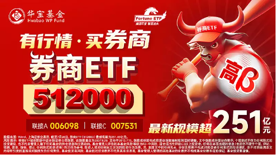 【ETF特约收评】牛市旗手尾盘火力全开,领头羊太平洋再涨停!什么信号?券商ETF(512000)涨逾2%,医疗地产齐活跃