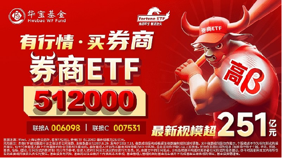 量能继续探底，券商ETF（512000）随市下行距离半年线一步之遥，盘中溢价频现