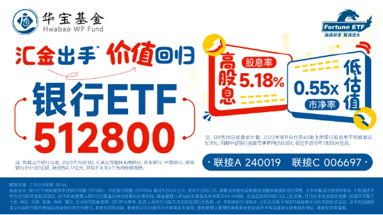 “三”火了,这只指数暴涨15%!银行ETF(512800)韧性凸显,国防军工本轮反弹跑赢大盘!