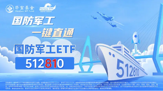 “三”火了,这只指数暴涨15%!银行ETF(512800)韧性凸显,国防军工本轮反弹跑赢大盘!