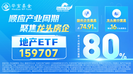 深圳楼市放大招！龙头房企集体大涨，地产ETF（159707）飙升2%！多重利好傍身，行情拐点要来了吗？