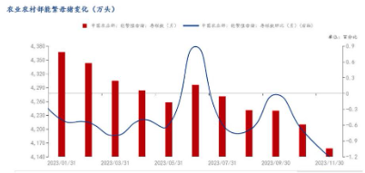 涌益、钢联12月能繁数据出炉！低费率“猪周期”投资利器畜牧养殖ETF（516670）3连阴，考验箱体底部支撑