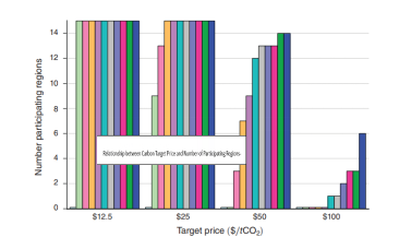 浦银安盛基金杨岳斌、潘雪扬：碳中和赋能价值投资