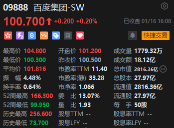 收评：港股恒指跌2.16% 恒生科指跌2.29%电讯服务板块逆势上涨