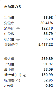 国产光刻机龙头拟申请上市,半导体ETF(512480)今日成交额超10亿,四季度有望触底反弹
