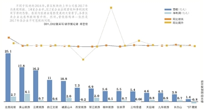 财政收入结构_景区收入结构