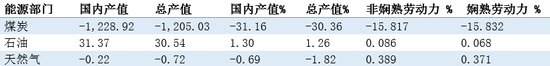 来源：英飞咨询模拟结果