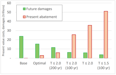 浦银安盛基金杨岳斌、潘雪扬：碳中和赋能价值投资