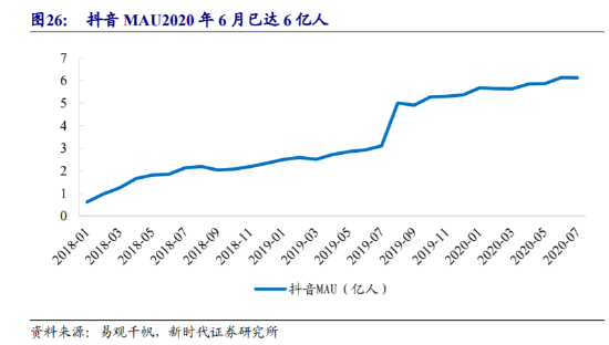 来源：新时代证券