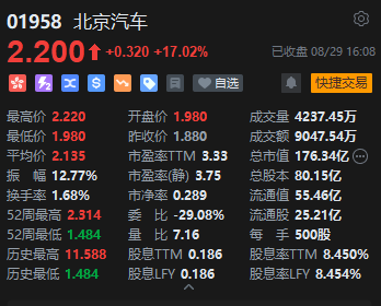 收评：港股恒指涨1.95% 恒生科指涨2.59%半导体概念股强势