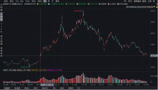 全球迎来“大烤”，有哪些隐藏的投资机会？