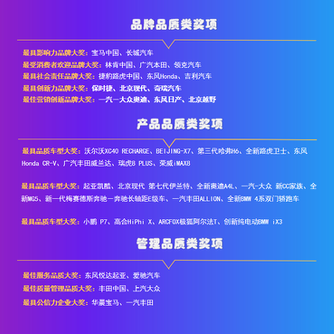 一品汽车第四届“汽车品质榜”颁奖活动落幕,“后疫情时代”发展思路渐明!