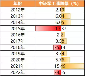 【ETF特约收评】