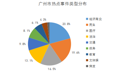 厦门的人口有多少人口_点开 这是厦门城市体检精准的秘诀