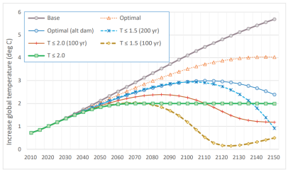浦银安盛基金杨岳斌、潘雪扬：碳中和赋能价值投资
