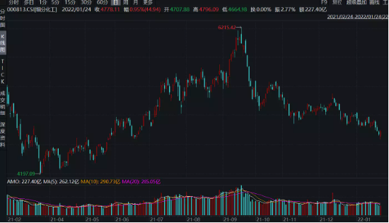全球迎来“大烤”，有哪些隐藏的投资机会？