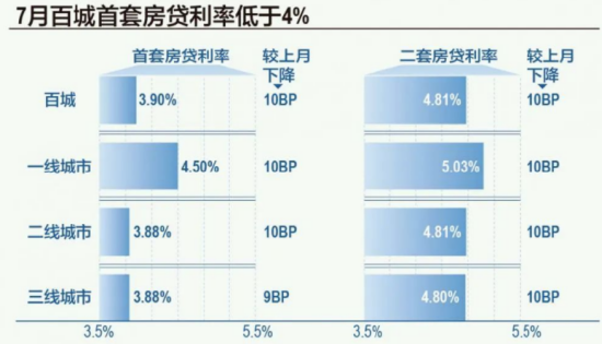地产进入政策密集兑现期，板块站上C位，市场预期已开始根本转变？
