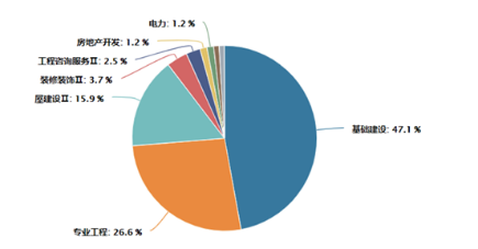 中信保诚基金：了如指涨｜“中特估”下的基建图景：基建或再迎风口