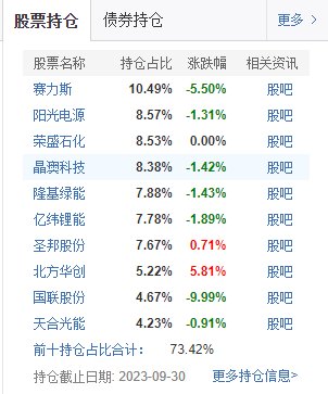 国联股份被立案一字跌停 广发基金刘格菘高位赌博近两年业绩全部腰斩