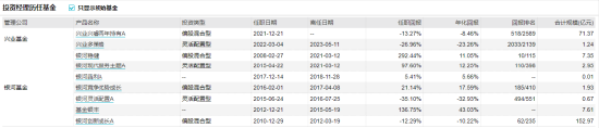 [新基]兴业均衡优选发行：基金经理钱睿南掌舵 投资表现近两年-14.10%