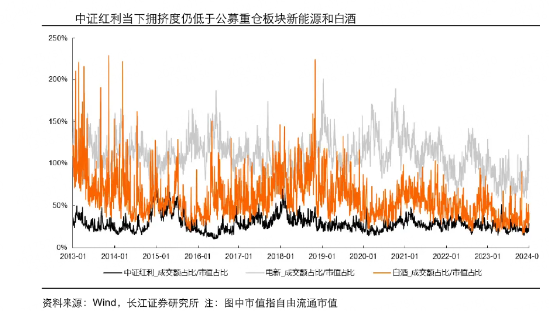 解码高股息策略，赚的到底是什么钱？未来还能否持续？