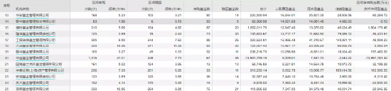 博时基金自购胜算几何？历史大数据说话，刘阳给自家亏超500万