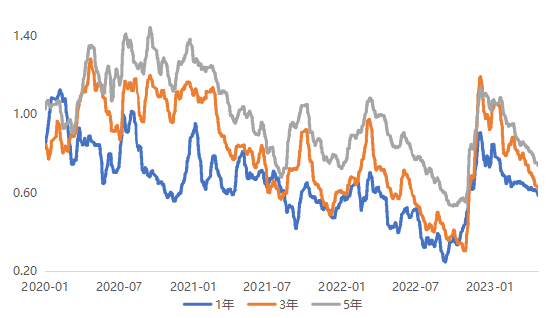 长城基金:债市维持强势,未来关注资金面